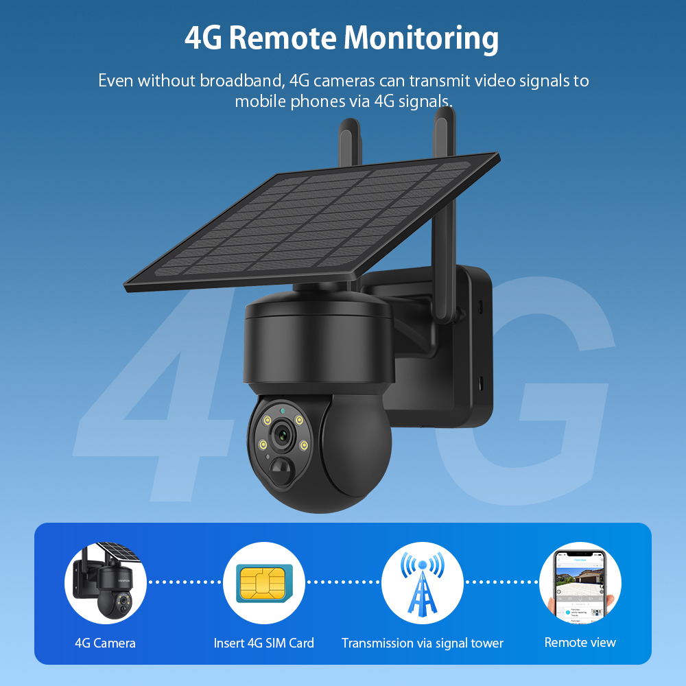 SHIWOJIA WIFI bezprzewodowa ka – Smart Home Outdoor Camera recenzja i cena