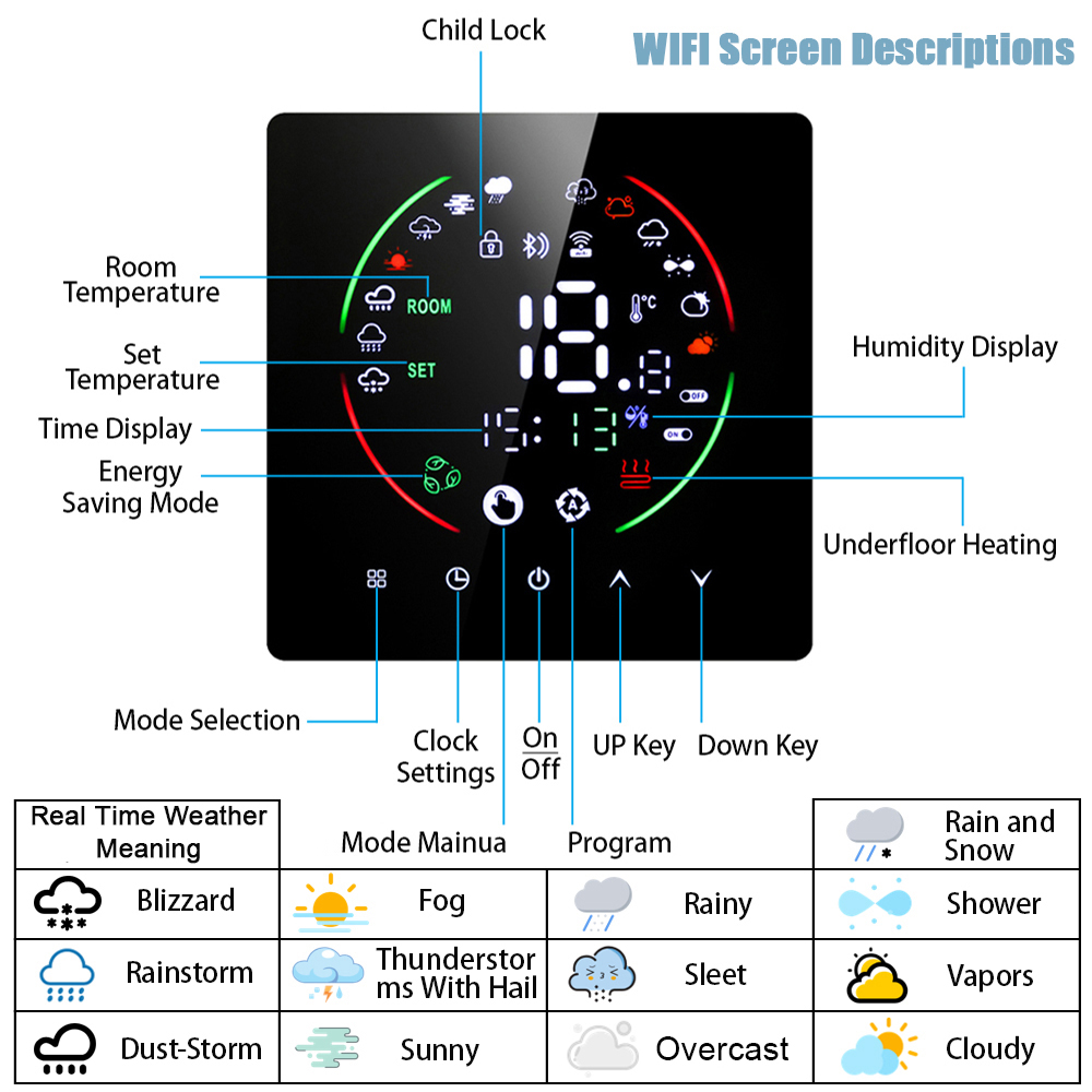 Termostat inteligentny EARU Tu – Smart Home Kitchen recenzja i cena