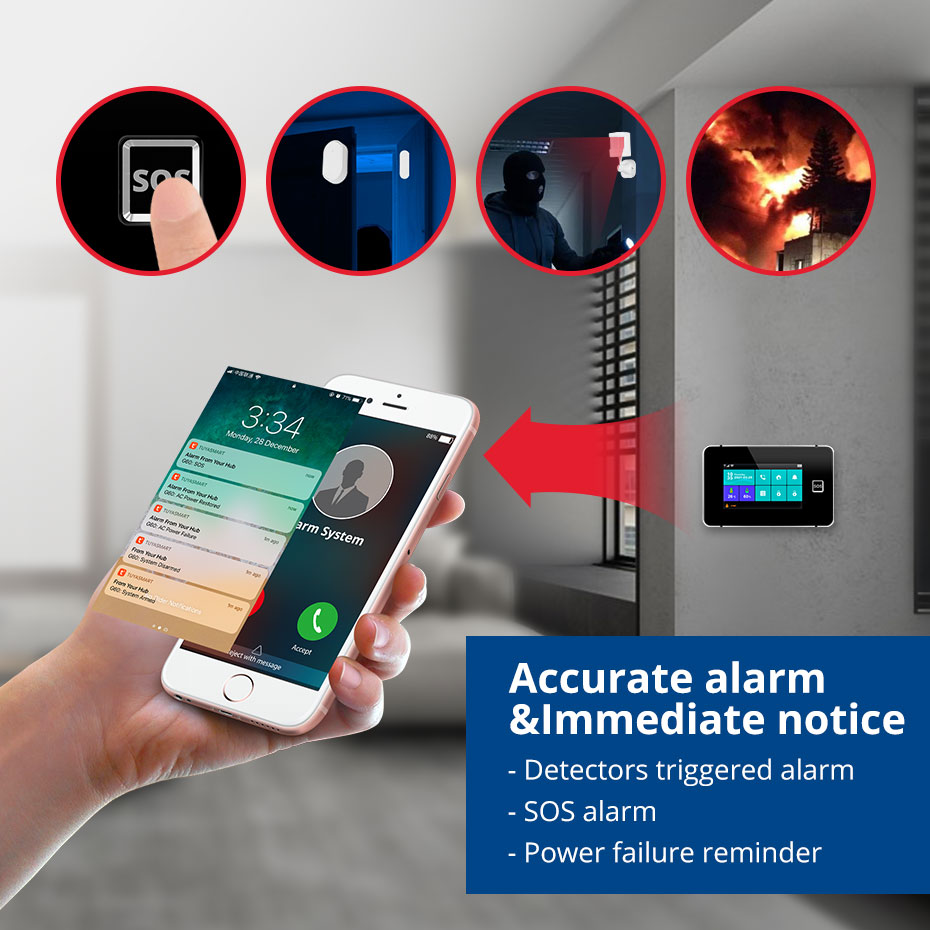 KERUI G60B WIFI GSM Alarm Syst – Smart Home Ecosystems recenzja i cena